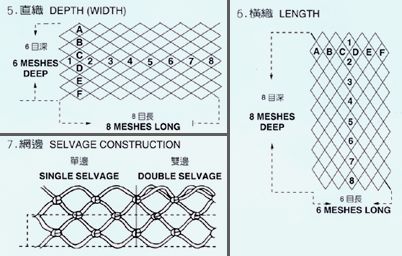 Asia Oceanic-Euipment Used For Fishing,Fishing Net,Fishing Bait Wholesale  Manufacturer